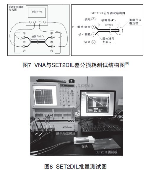 PCB印制電路板信號損耗測試技術(shù)