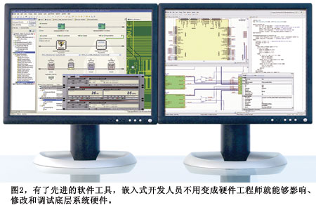 圖2有了先進(jìn)的軟件工具嵌入式開(kāi)發(fā)人員不用變成硬件工程師就能夠影響修改和調(diào)試底層系統(tǒng)硬件