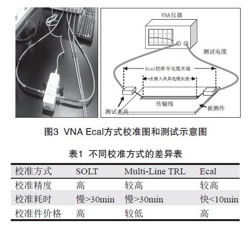 PCB印制電路板信號損耗測試技術(shù)