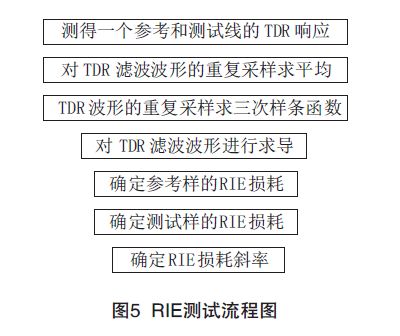 PCB印制電路板信號損耗測試技術(shù)