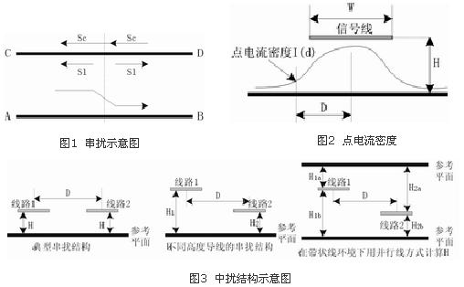 串?dāng)_示意圖 點電流密度 中擾結(jié)構(gòu)示意圖