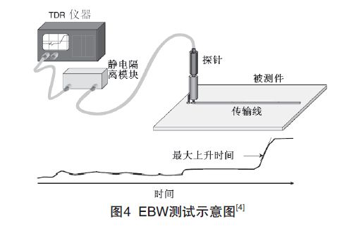 PCB印制電路板信號損耗測試技術(shù)