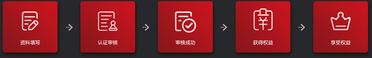 參與流程