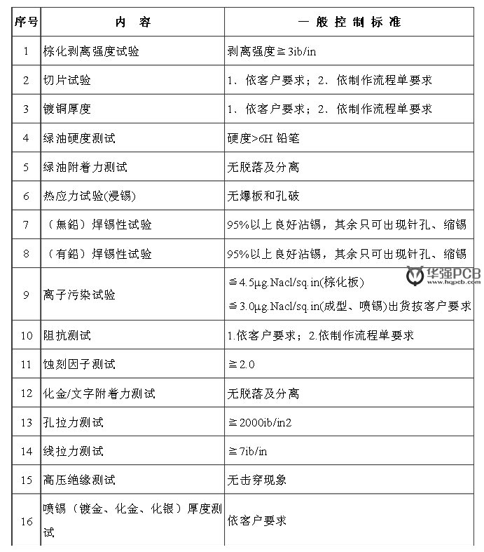 PCB信賴性測(cè)試項(xiàng)目的品質(zhì)要求和判定標(biāo)準(zhǔn)