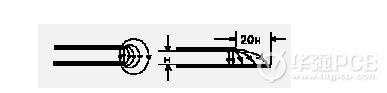 華強(qiáng)PCB,信號完整性,PCB設(shè)計,